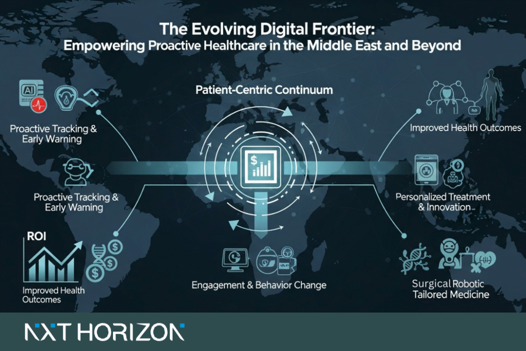 Empowering proactive healthcare in the middle east and beyond